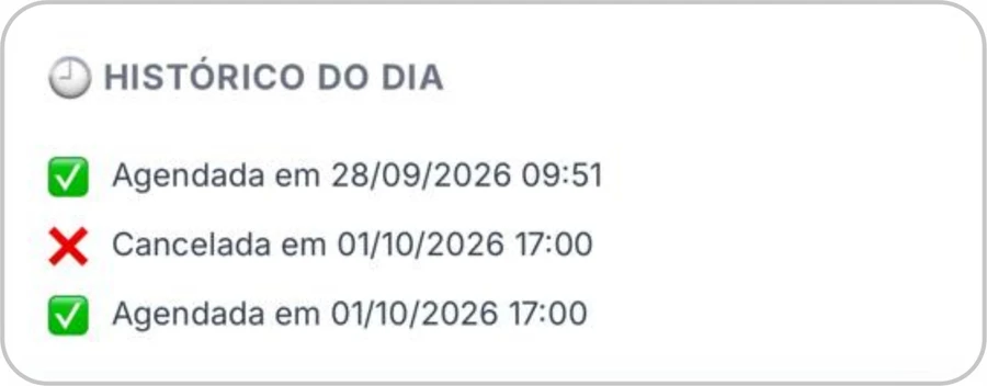 Histórico do dia com agendamentos e cancelamentos